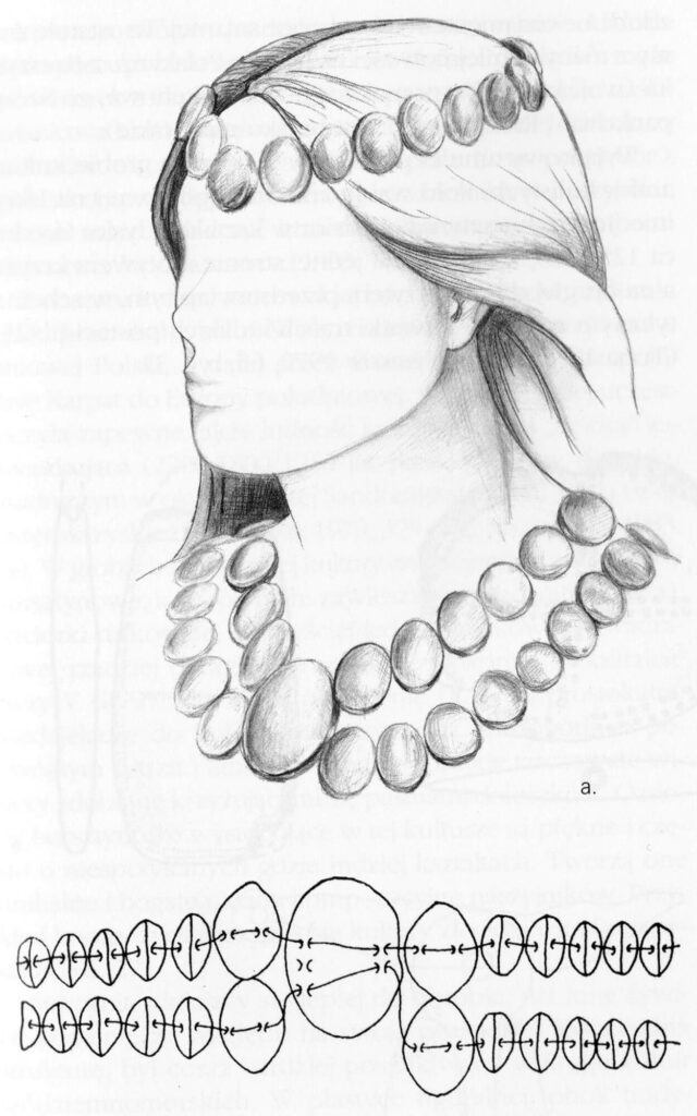Czarno-biały rysunek przedstawia głowę kobiety z ozdobami bursztynowymi na głowie i szyi. Niżej znajduje się rysunkowa rekonstrukcja pokazująca sposób łączenia paciorków bursztynowych.